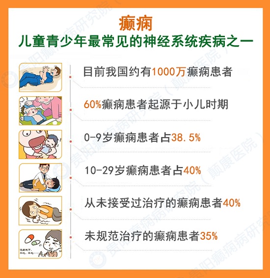 【暑期祛癫特别救助】8月12-13日，北京三甲癫痫名医亲诊，助力青少年癫痫患者健康迎接新学期！