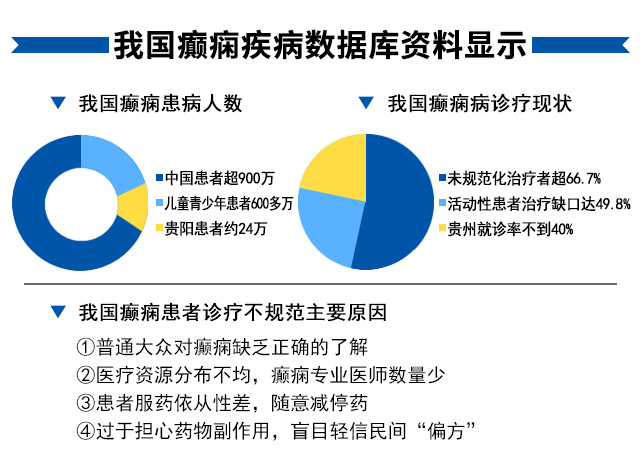 【名医联诊·开学护航】北京贵州三甲癫痫名医公益亲诊+检查治疗大额援助，速约！